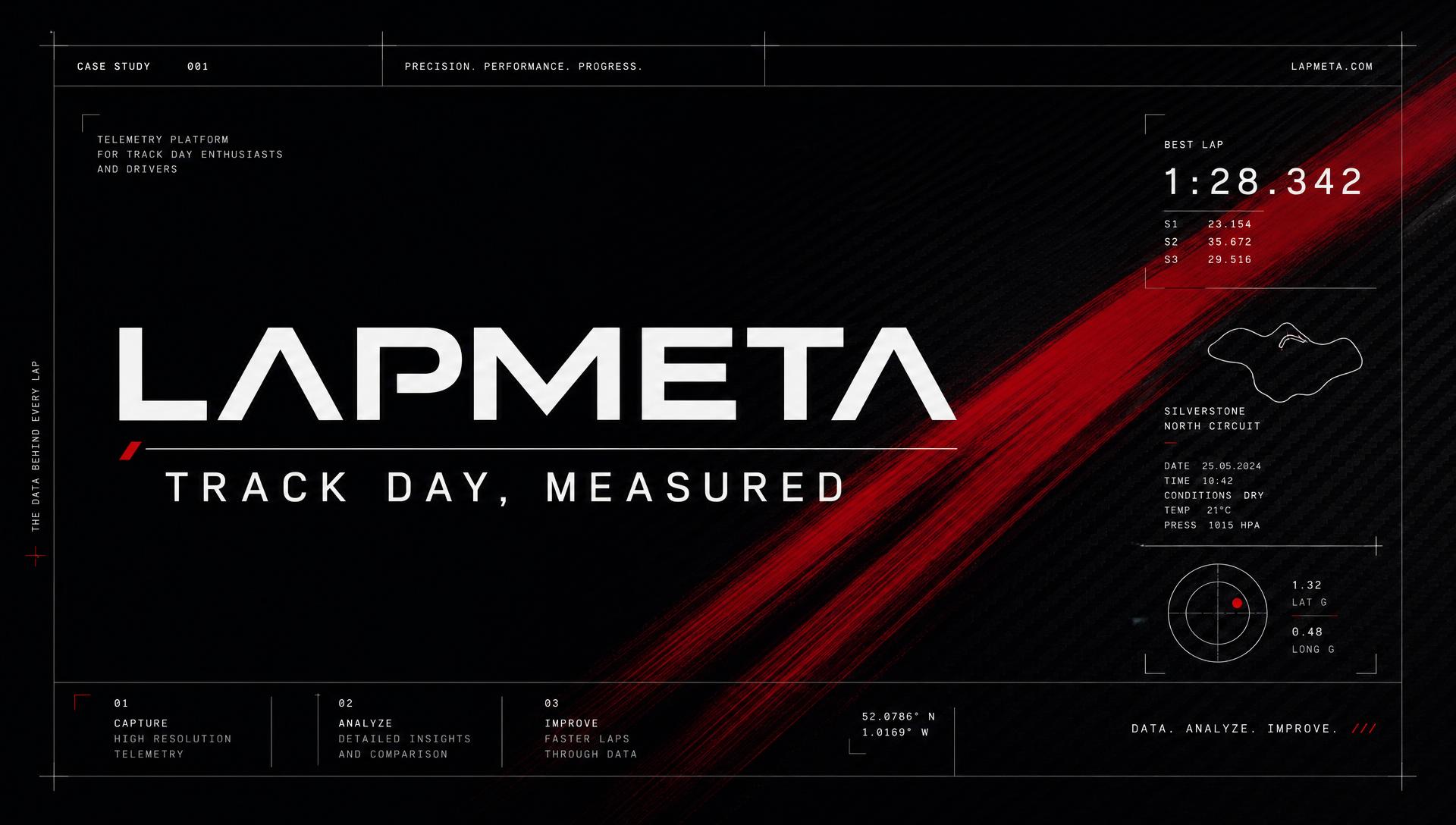 Lapmeta — Track Day, Measured preview